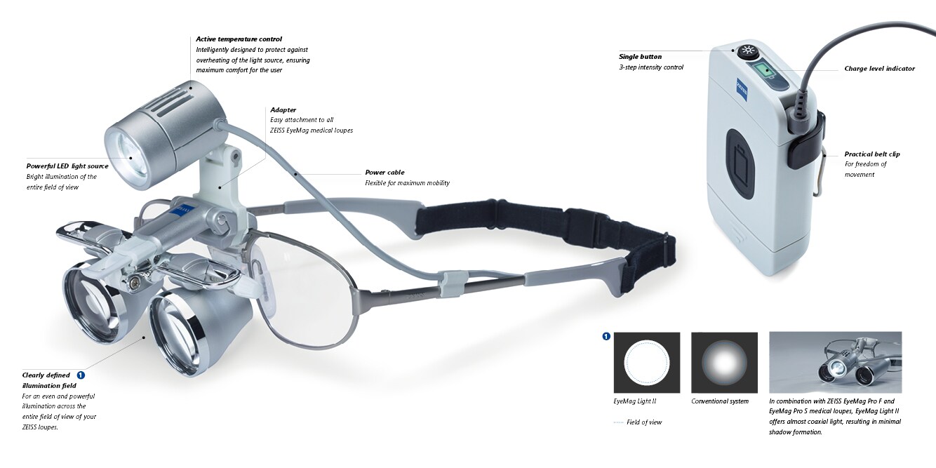 MeditecAG:/Dentistry/EyeMag Light II/EyeMag Light II englisch.jpg